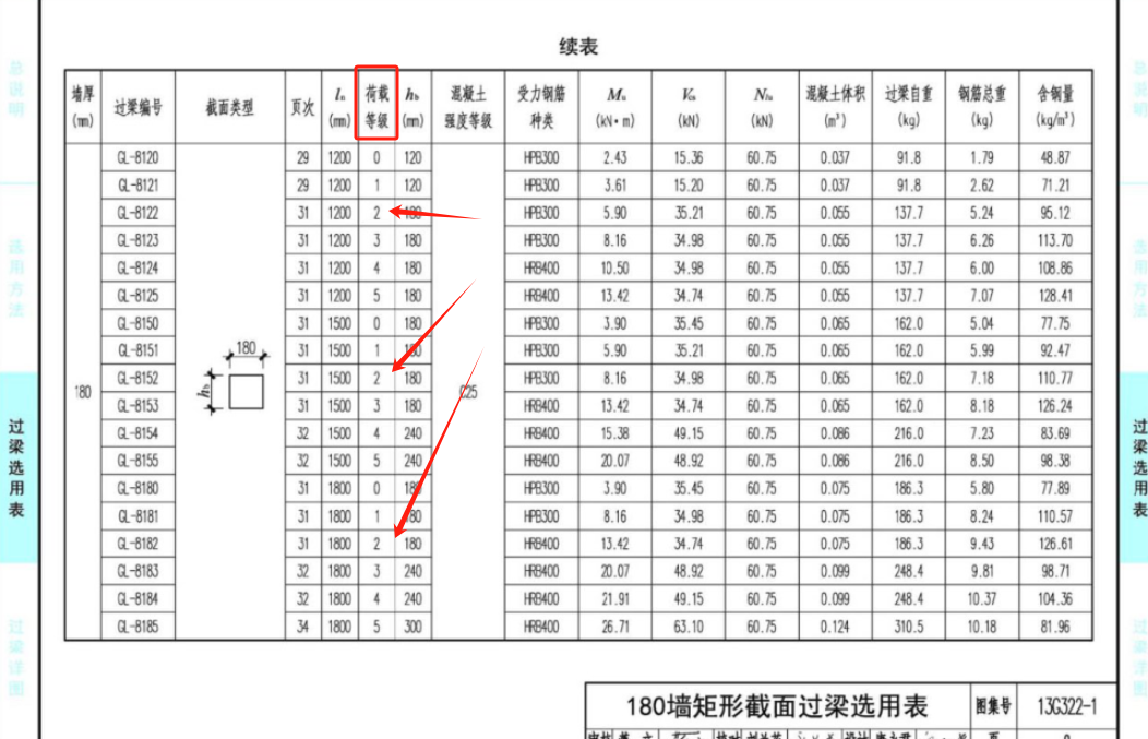 過梁的