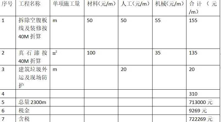 套清單