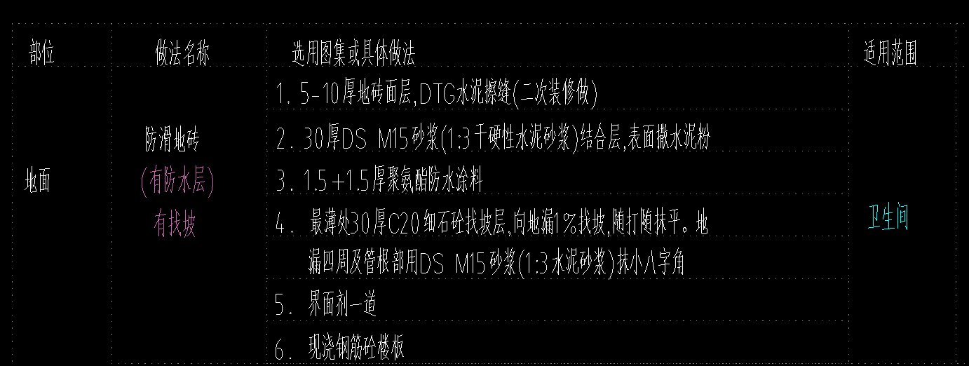 塊料
