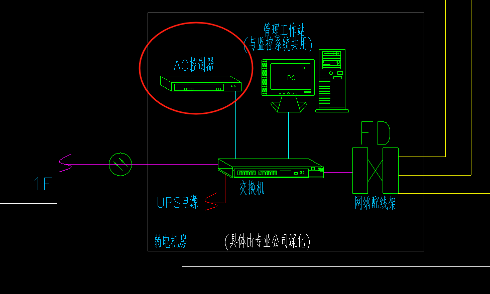 套哪個(gè)定額