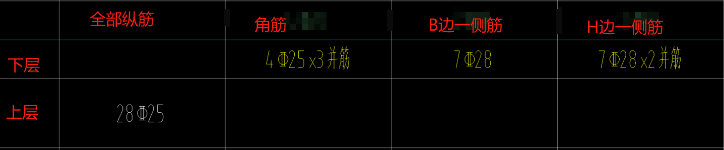 縱筋根數