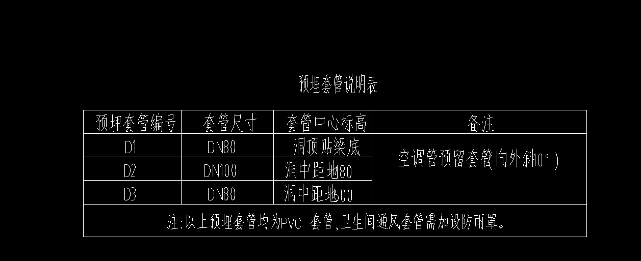 預埋套管