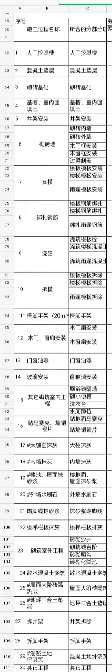 合并工程