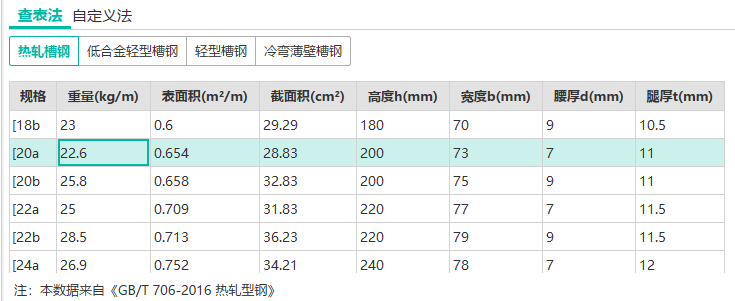 型槽