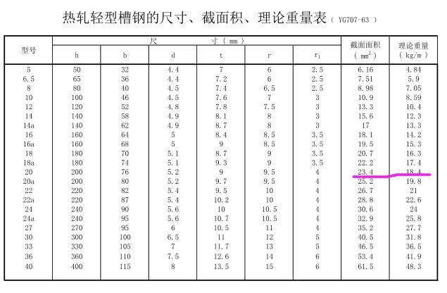 建筑行業快速問答平臺-答疑解惑