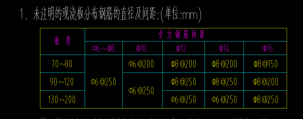 分布筋