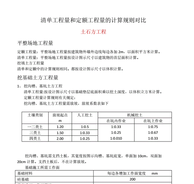 清單工程