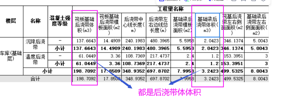 后澆帶