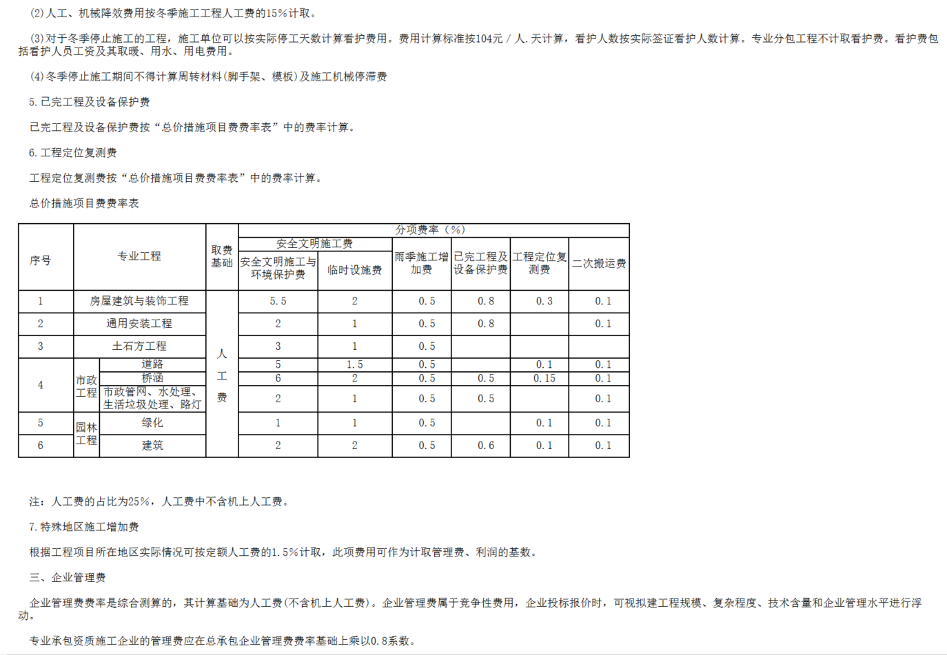 管理費