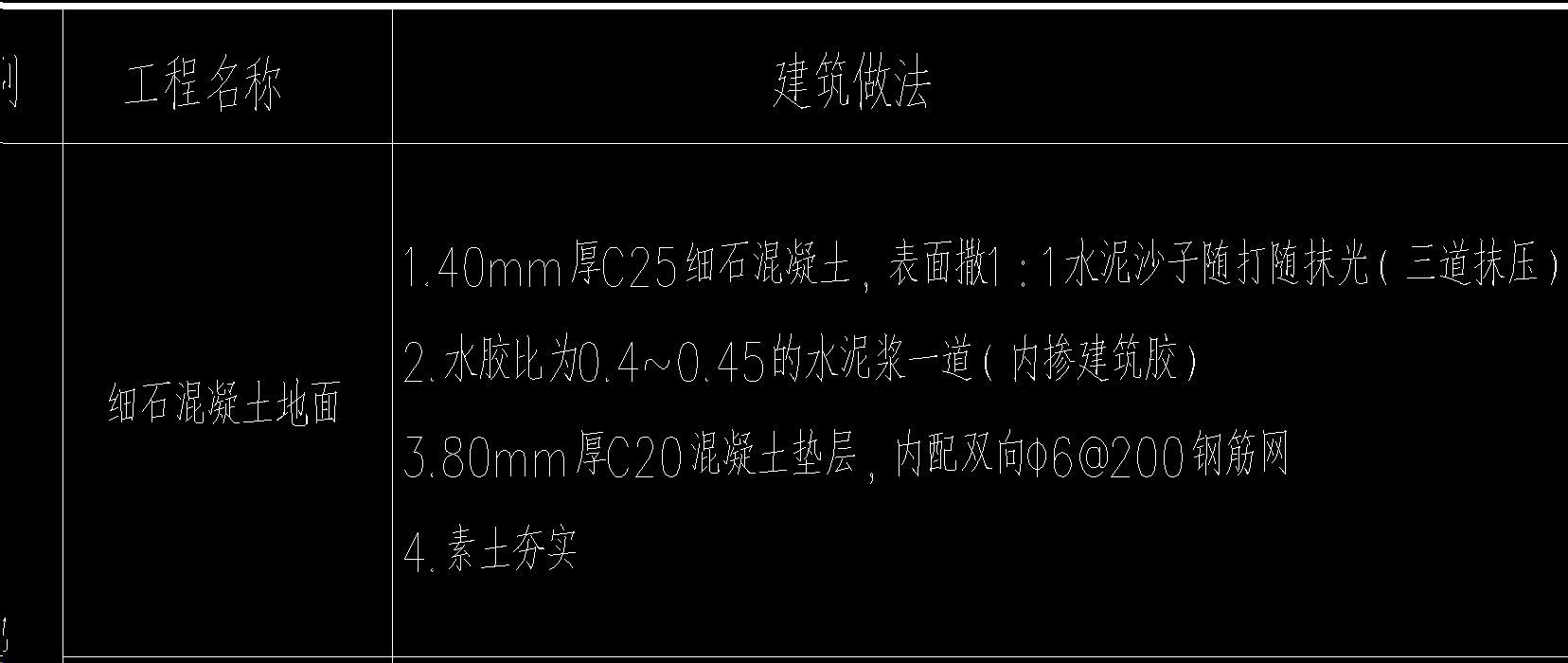 定額