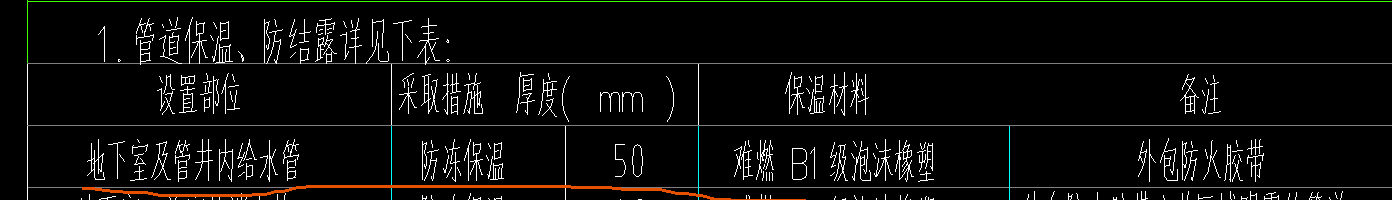 管道保溫