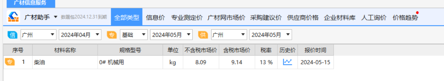 結算價