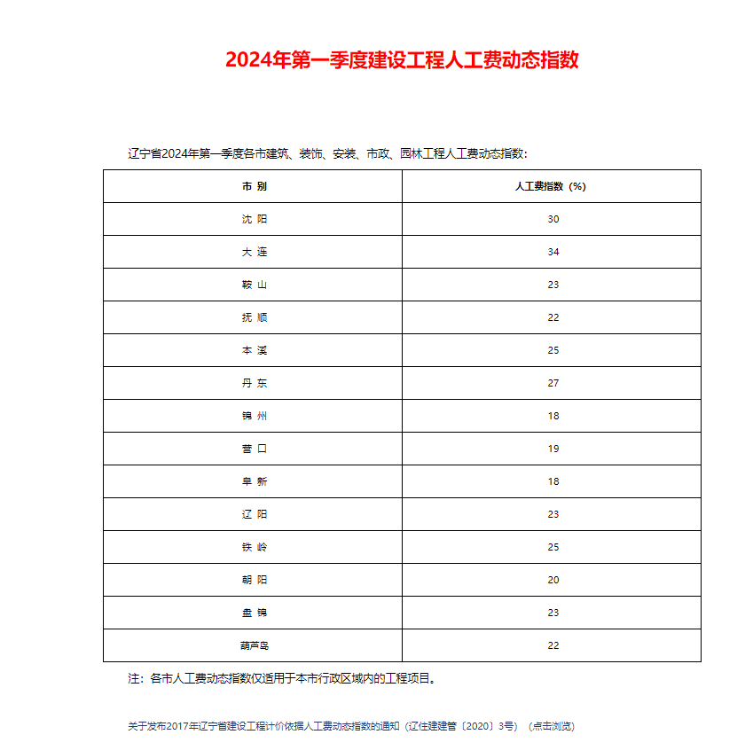 人工費調整