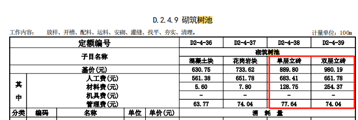 怎么套定額