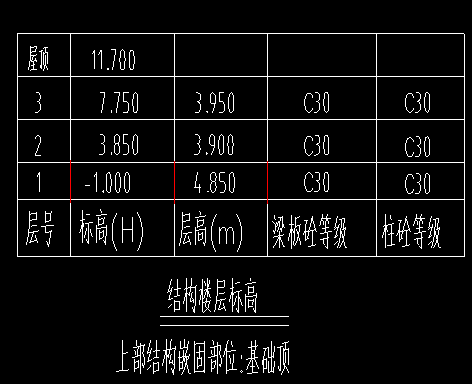 平法