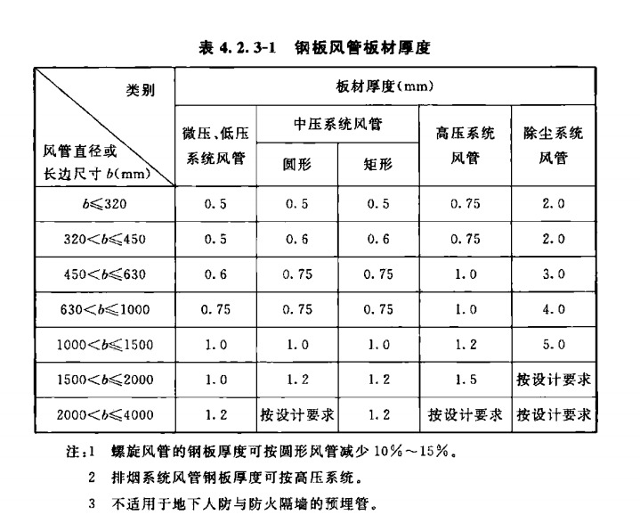 鋅鋼板