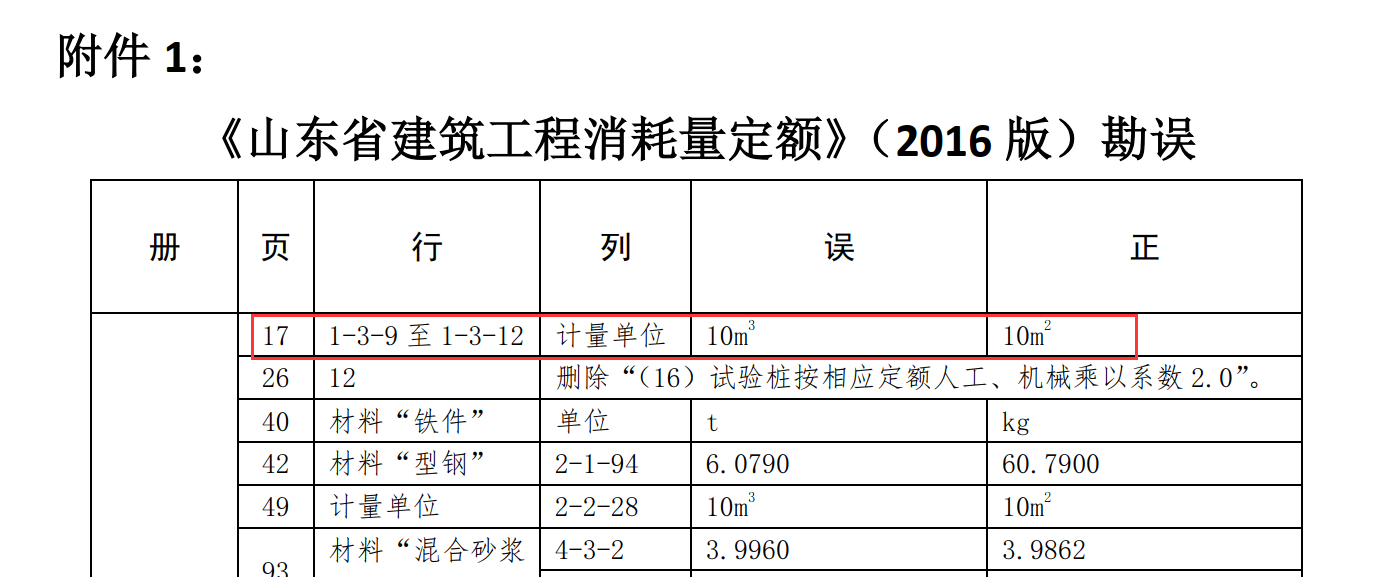 消耗量