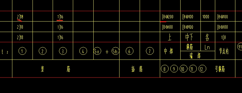 三級鋼
