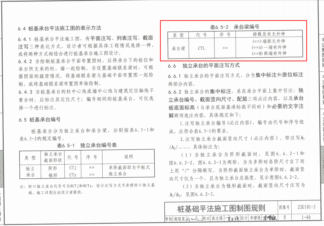 梁鋼筋怎么布置