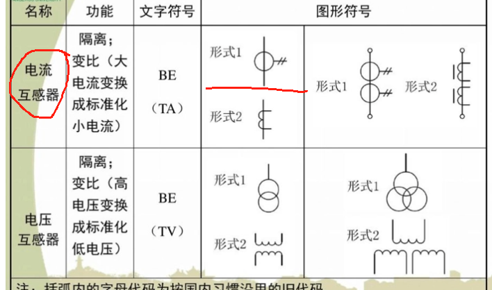 配電箱里面