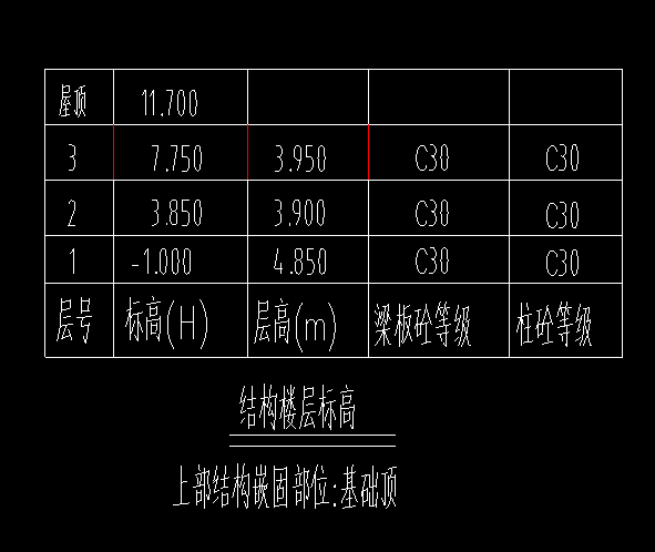 標(biāo)高