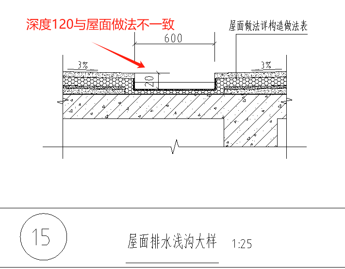 排水淺溝