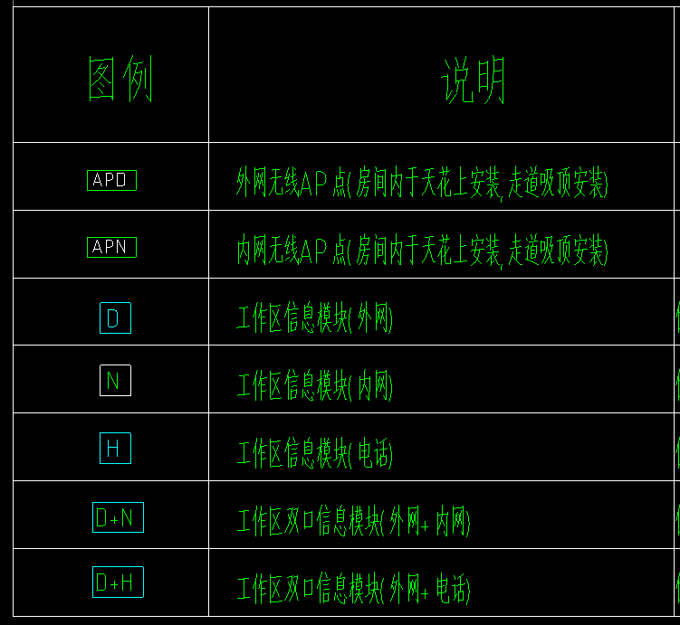 圖例