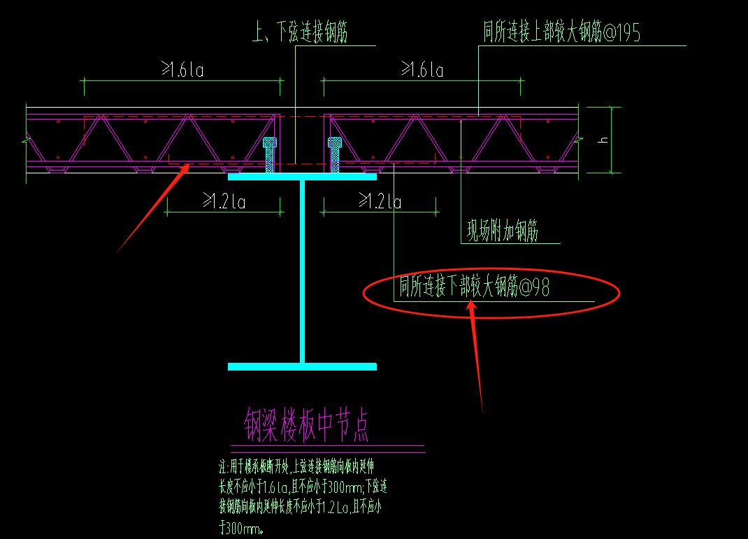 算量