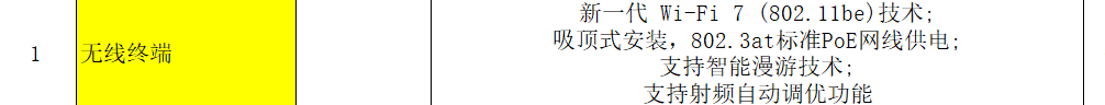 廣聯(lián)達(dá)服務(wù)新干線(xiàn)