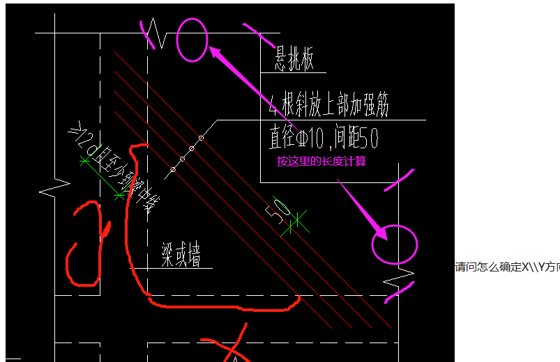 Y方向