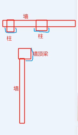 裝修工程量