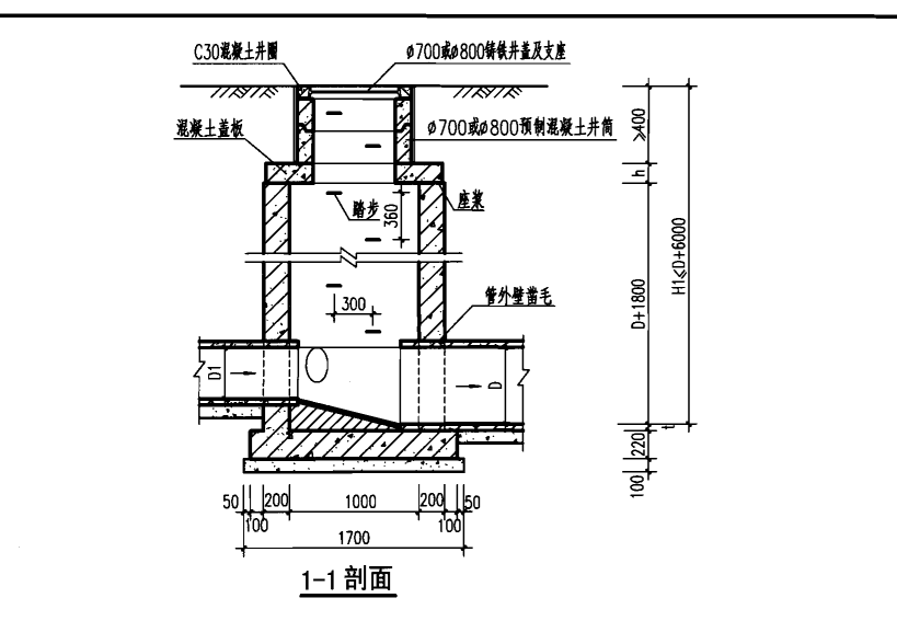 污水井