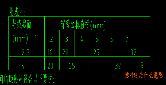 下圖中