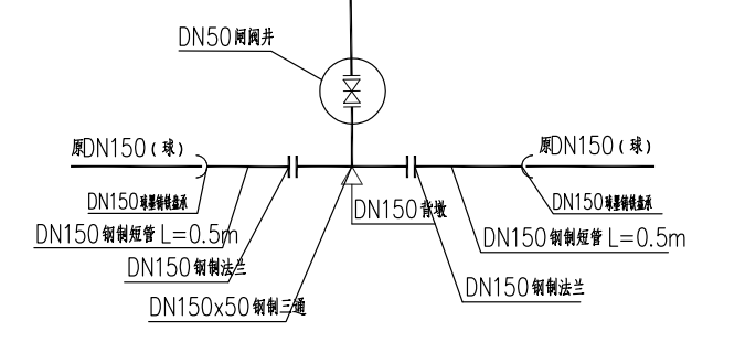 新舊管連接