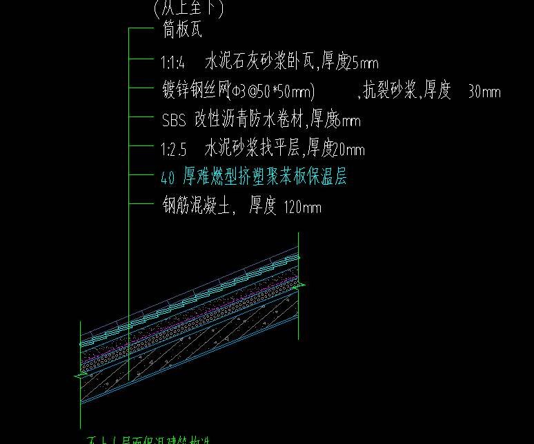 套用做法