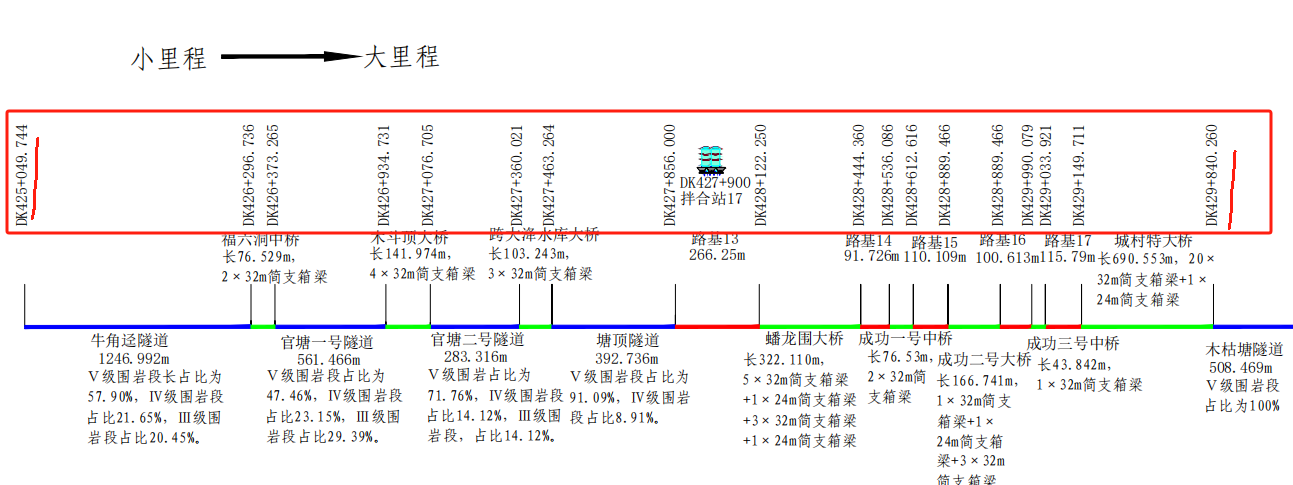 左邊