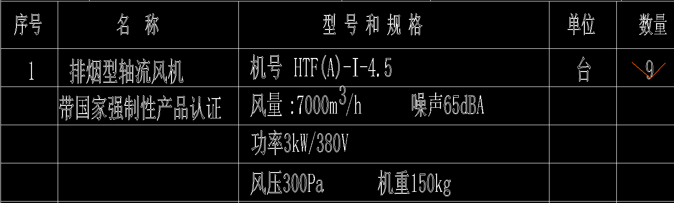 套哪個定額