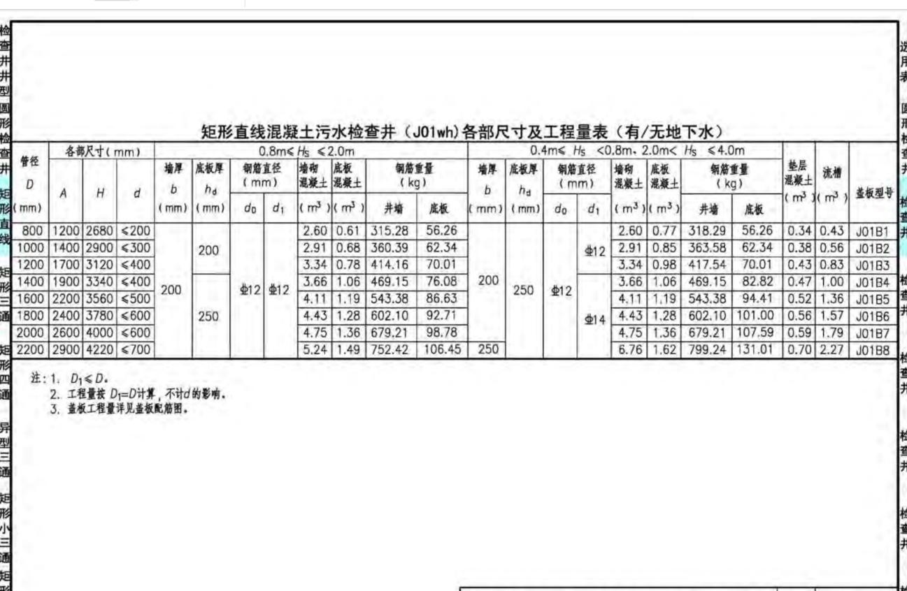 表格計算