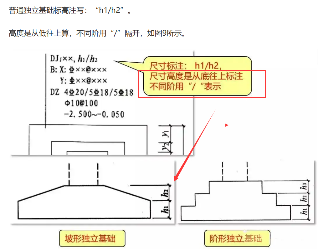 標注