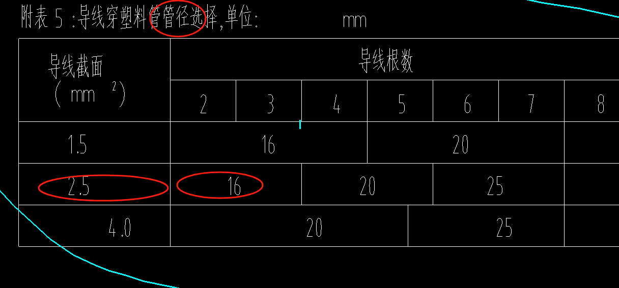 修改管徑