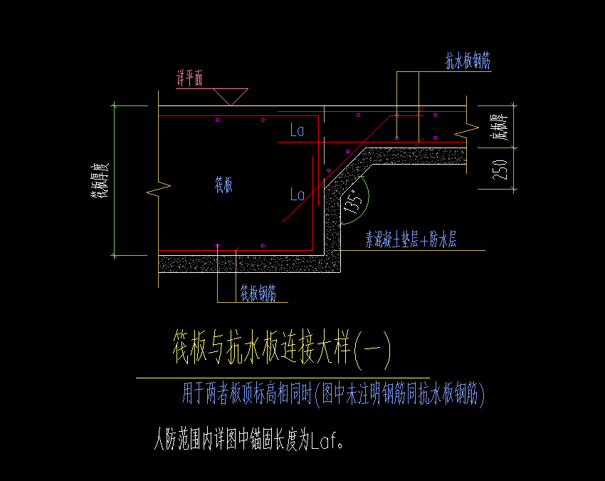 筏板變截面