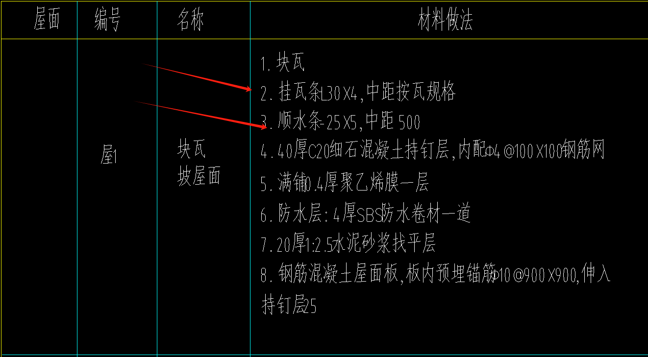 22定額