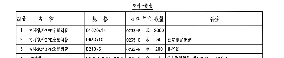 定額