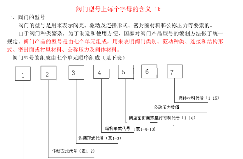 定額是