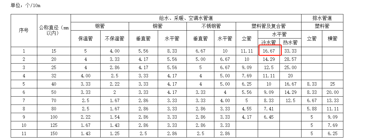 量怎么計(jì)算