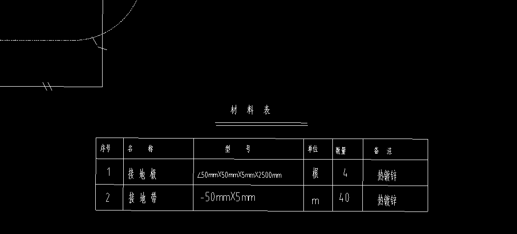 材料表