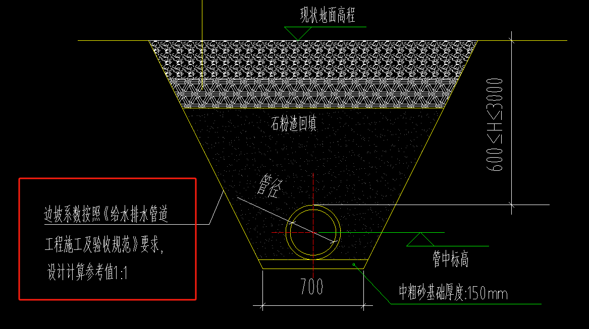邊坡系數(shù)