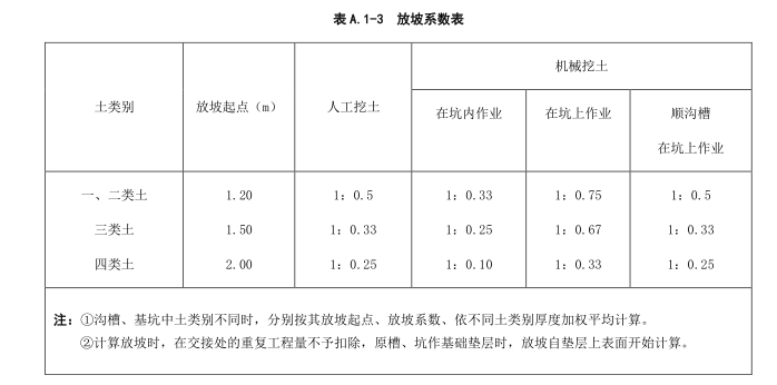 系數(shù)