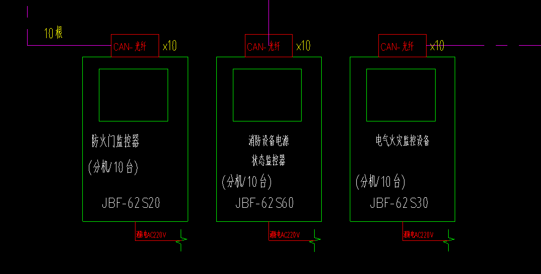 清單與定額