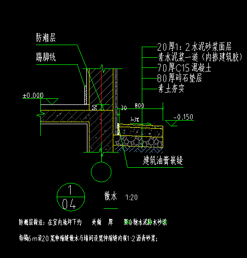 散水